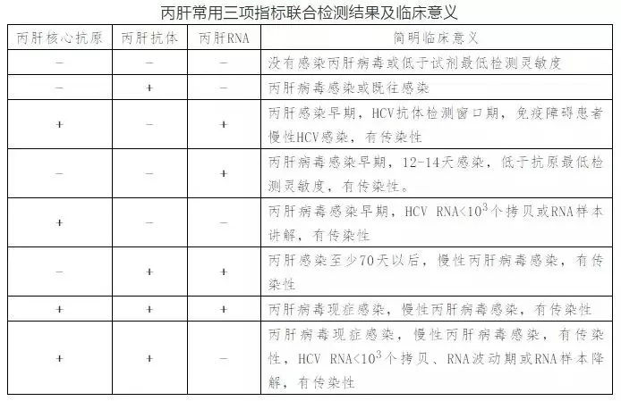 丙肝病毒有哪些特點？哪些人需要做丙肝篩查